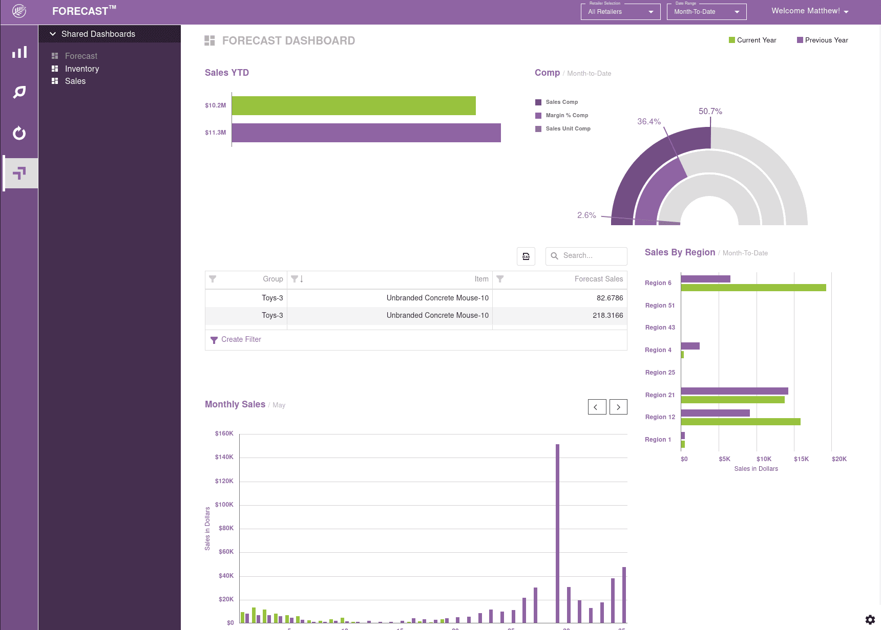 Forecast dashboard demo layout.