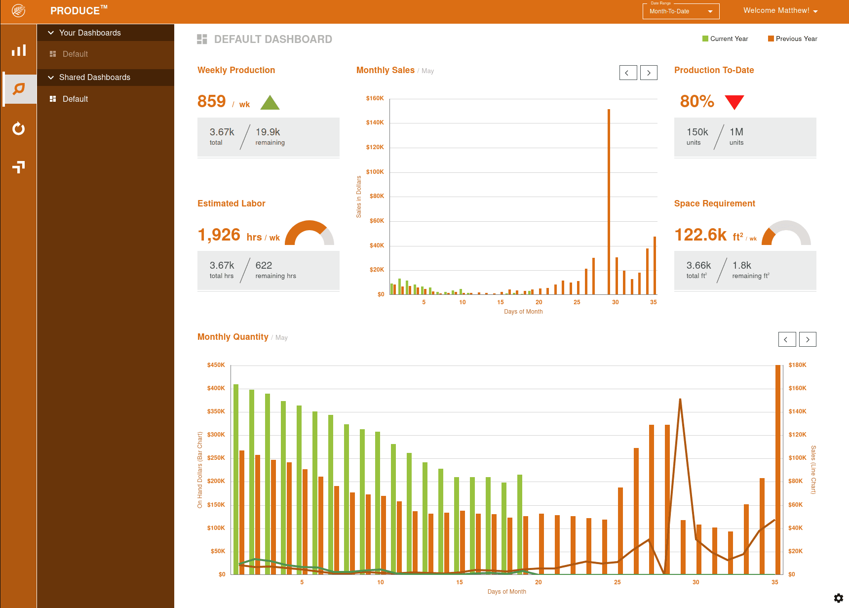 Produce dashboard demo layout.