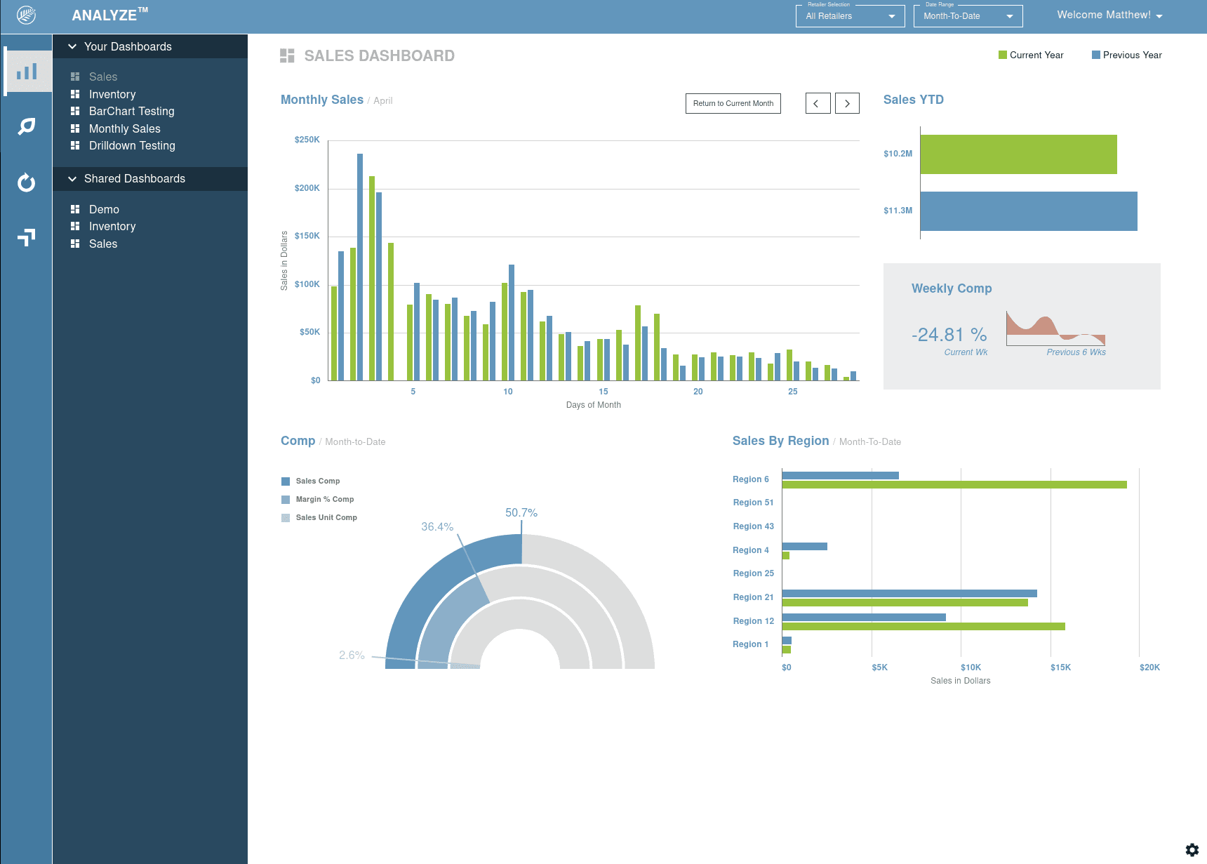 Analyze Sales page.